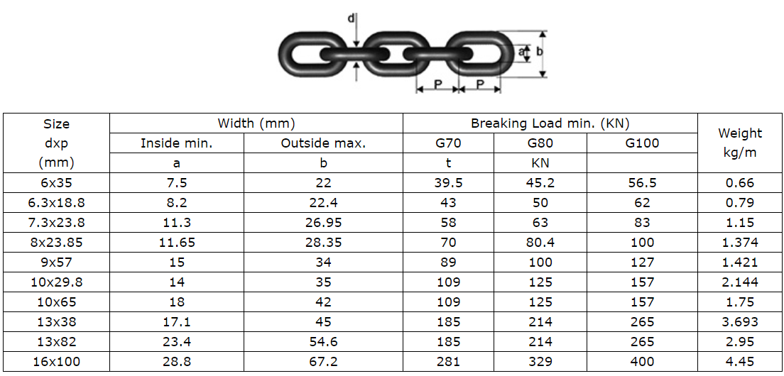G70 Transport Chains CreaLifting