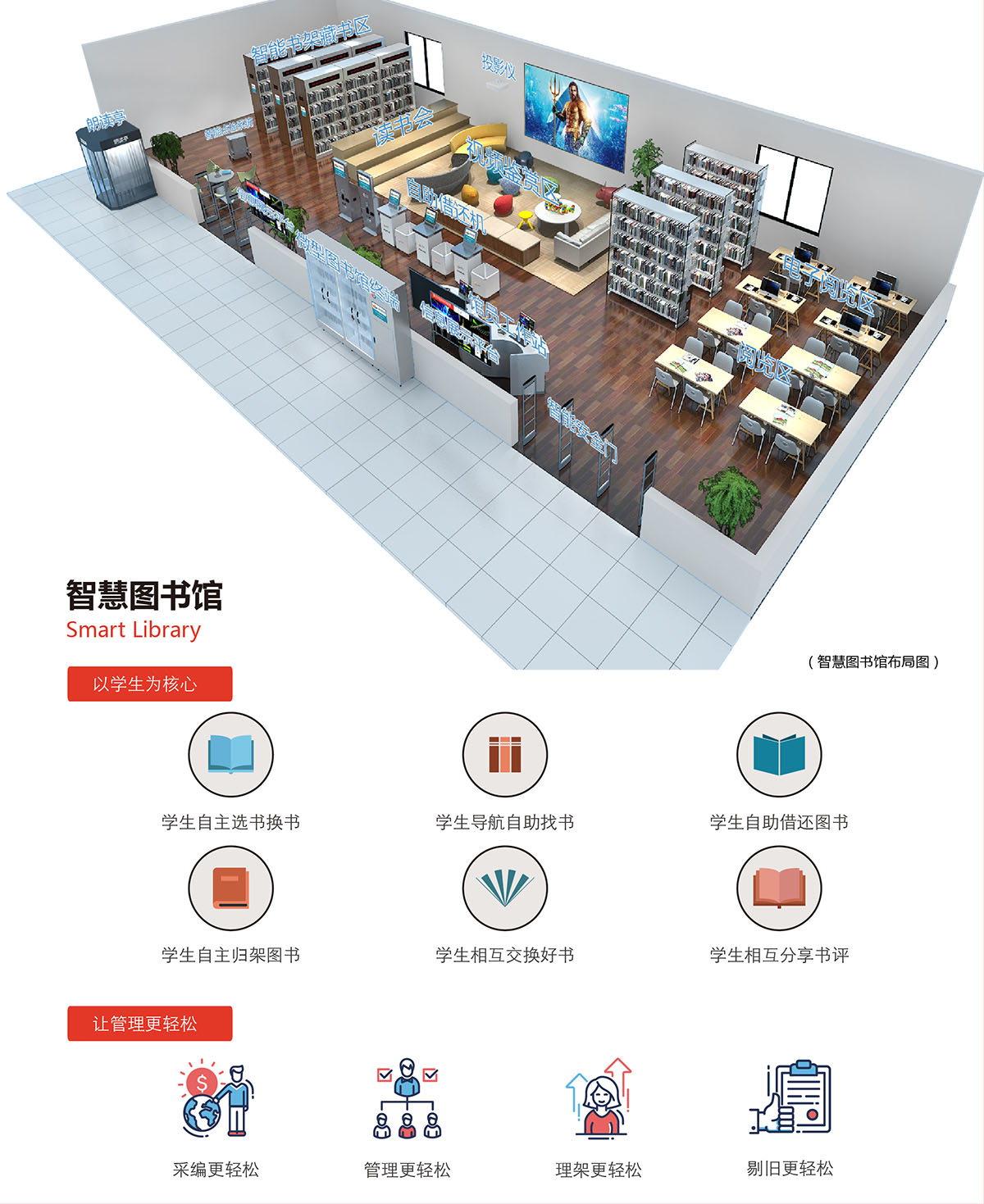 智慧图书馆解决方案